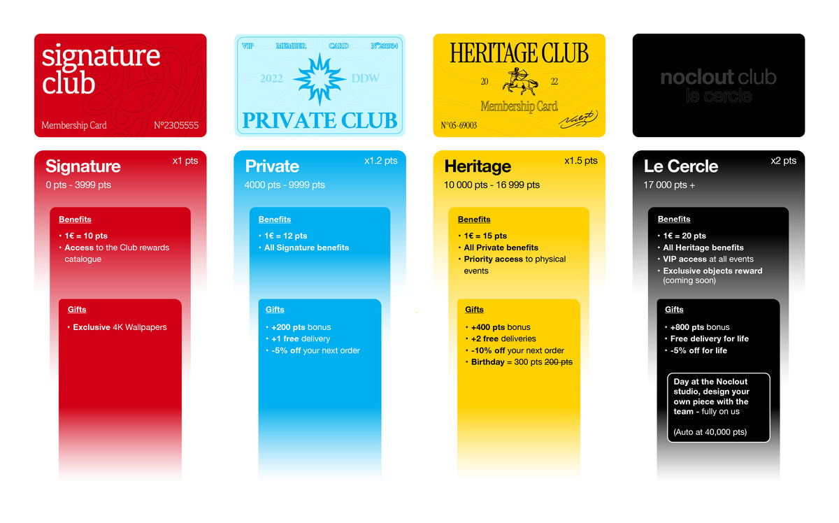 The Club Tiers